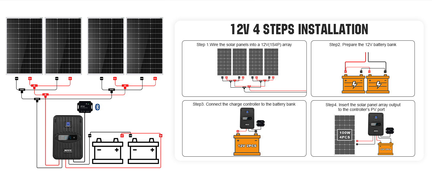 ECO-WORTHY 400 Watt 12 Volt Premium Solar Panel Kit 400W 12V Solar Power Off Grid System for Home, RV, Boat