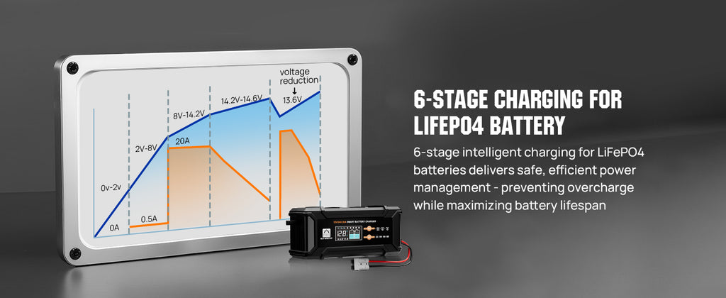 ECO-Worthy 12V/24V 20A Smart Battery Charger Maintainer, Auto Voltage Detect for LiFePO4 Lead-Acid with Multi-Current Options 5A